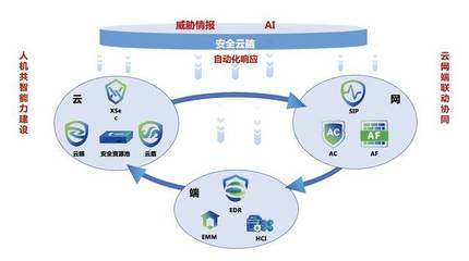 深信服@中國(guó)網(wǎng)絡(luò)安全年會(huì) | 創(chuàng)新技術(shù)洞察未知威脅，驅(qū)動(dòng)網(wǎng)絡(luò)與信息安全軟件開(kāi)發(fā)