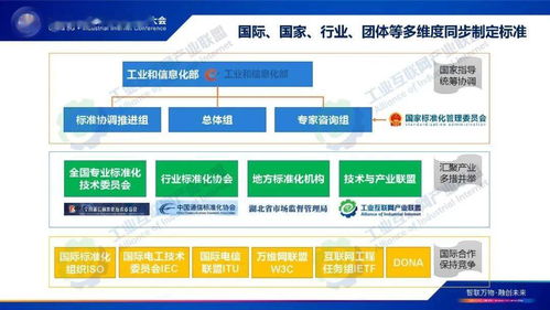 《工業(yè)互聯(lián)網(wǎng)標(biāo)識(shí)解析標(biāo)準(zhǔn)化白皮書(shū)》發(fā)布，軟件開(kāi)發(fā)者面臨新機(jī)遇與挑戰(zhàn)